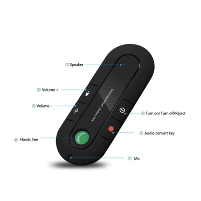 Hands-Free Bluetooth Car Kit - FM Transmitter & USB Charger