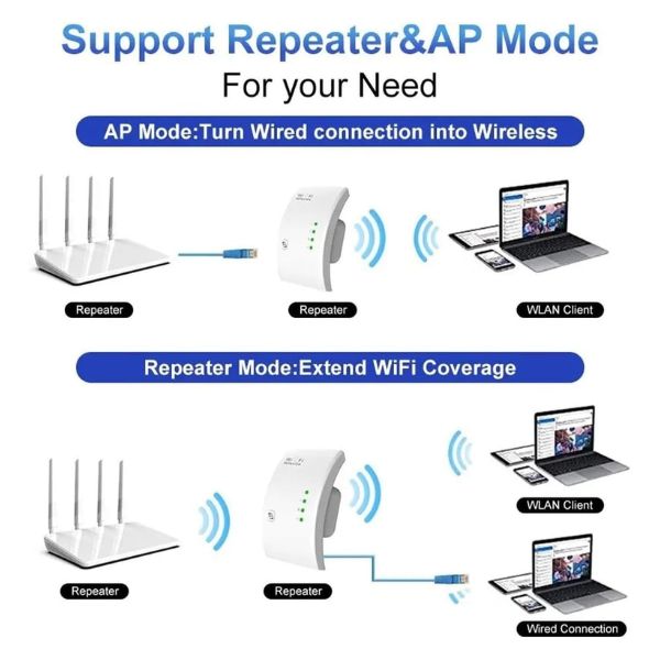 Long Range WiFi Extender & Signal Booster - 900M Wireless Repeater