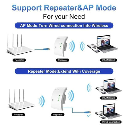 Long Range WiFi Extender & Signal Booster - 900M Wireless Repeater