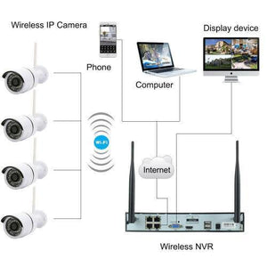4CH HD Wireless Camera System